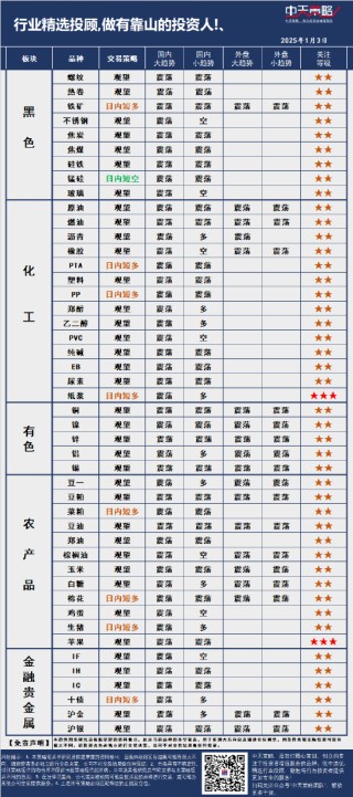 中天策略:1月3日市场分析