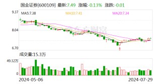 国金证券选举陈简为新任董事