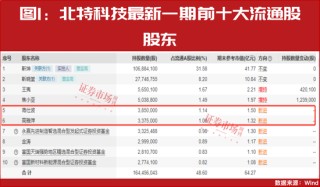 “超级牛散”开始重仓！多股进入上升通道！这个赛道彻底火了