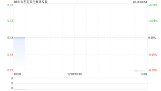 东方支付集团控股拟溢价约64.06%配售最多3715万股配售股份