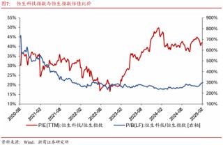 浙商策略：中美科技股估值剪刀差收敛进展如何？