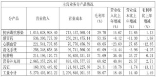 停售召回！国家药监局叫停“泻利停”，背后知名药企竟迎来两连板