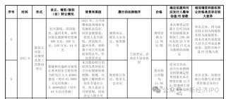 突击入股不到一年账面浮盈1400万，国泰君安老将突然被查，永杰新材IPO悬了？