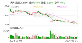 潇湘晨报[红石金服]天齐锂业：重要参股公司签署重大合同