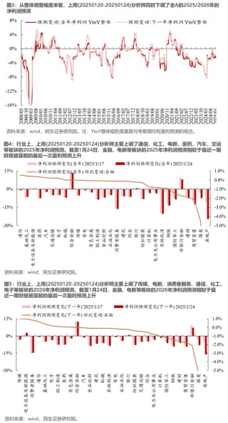 民生策略：市场热度继续回升，北上与机构ETF是阶段主要买入力量