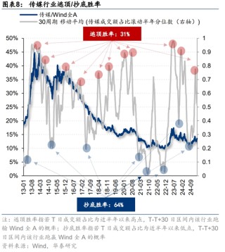 华泰策略：科技成长行情或仍有演绎空间