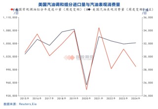 国投期货化工首席庞春艳：PX估值依旧偏低 等待供需改善驱动