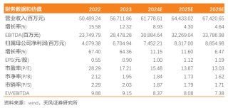 国投电力：水电利润持续增长，火电板块略承压