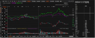 ST旭电遭证监会立案调查，投资者索赔条件明确！