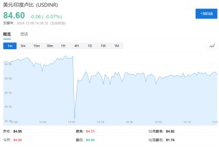 经济放缓、通胀再起！印度央行没降息，但下调现金储备比率50个基点