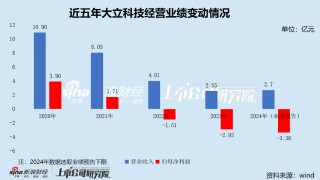 大立科技投资数亿攻关光电吊舱尚未产业化 业务规模逐年萎缩濒临退市边