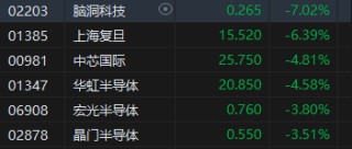 收评：港股恒指涨0.93% 科指跌0.34%稀土概念股飙升