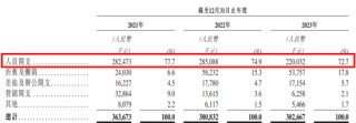 商业模式被证伪，不上市即灭亡！慧算账IPO：市占率不足0.5%的AI财税龙头，四年亏18亿，负债率193%