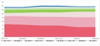 【牛基宝全股型周报】：震荡市中，牛基宝还是稳住了（12/9-12/13）