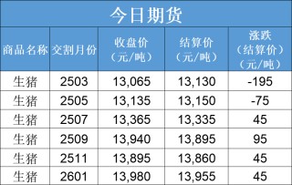 每日猪讯2.7