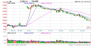 12月份硅产业供需分析