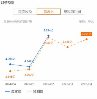 股价表现跟不上Q2超预期业绩，好未来就差一手“回购牌”？