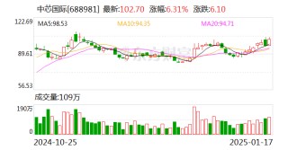 中芯国际获南向资金连续11天净买入