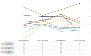 “难兄难弟”各亏17亿！十家“银行系”险企2024成绩揭榜：合计净利99.4亿 新会计准则影响深远