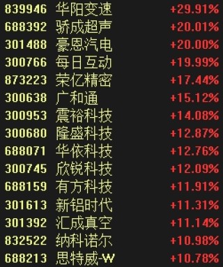 涨停！“迪王”归位