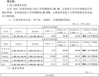 低级失误！一上市公司、财务总监、董秘被监管警示
