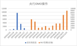 中加基金配置周报|国内经济出现企稳迹象，美国通胀意外降温