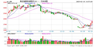 光大期货0210热点追踪：船司提涨3月运价，欧线延续上行态势