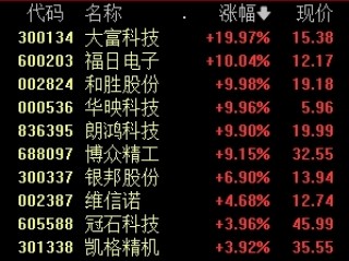 A股热门赛道异动，发生了什么？