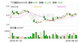*ST通脉：法院决定对公司启动预重整暨选任临时管理人