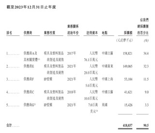 下一个泡泡玛特？布鲁可被买爆背后：IP依赖及“偏科”隐忧仍存