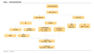 谁会成为中国科技股的“七巨头”？
