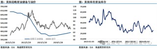 美国结束补充战略储备操作，油价周五大跌后一指标带来危险的转弱信号