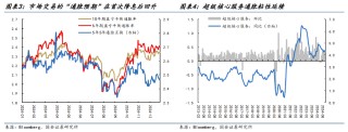 1970s美国“大滞胀”启示：聚焦“二次通胀”