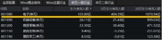 三大因素驱动，半导体继续狂飙！主力资金持续狂涌，电子ETF（515260）盘中涨逾1.3%，冲击日线3连阳！