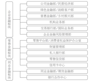 兴业银行总行人事调整 涉及对公、零售条线多部门