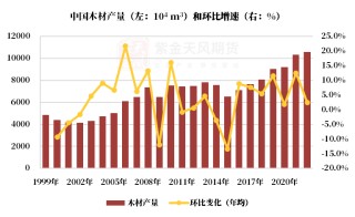 【原木专题】木本水源：原木期货上市预热——供需结构篇