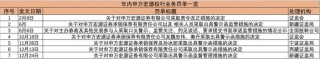 投行业务连番遭监管“点名”，申万宏源因尽职调查不规范再收警示函