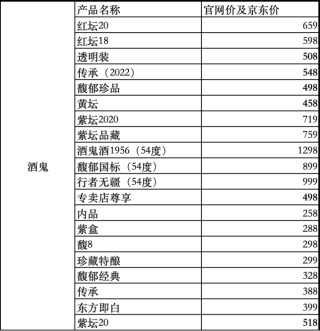 酒鬼酒冒进“后遗症”：净利“两连降”由10.5亿跌至1500万