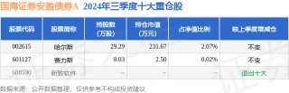 1月20日哈尔斯涨10.00%，国海证券安盈债券A基金重仓该股