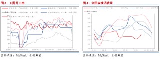 长安期货范磊：BU中性或得到维持，买保裂解布局值得关注
