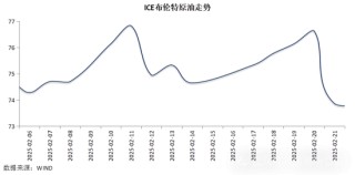 资金利率上行，中债收益率反弹