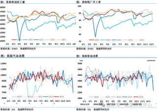美国结束补充战略储备操作，油价周五大跌后一指标带来危险的转弱信号