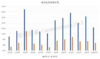 换将换帅的富安达基金，为何沦为“负资产”？