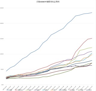 银华基金A500ETF（159339）掉队！最新规模62.8亿元同类倒数第一！近一周规模仅增加0.8亿元，显著低于同行
