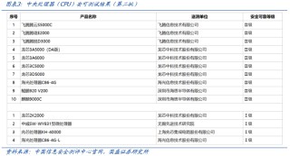 【国盛计算机】自主可控，时代的声音