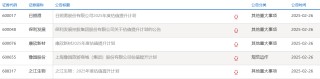 5家长期破净公司同日公告估值提升计划 一低价重组题材股强势涨停！