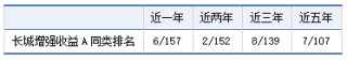 债基中的“战斗机”，值得关注