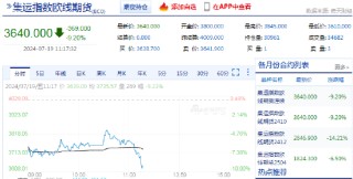 快讯：集运指数（欧线）主力合约日内走低，跌超9%