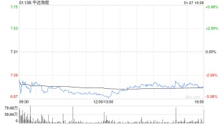 高盛：中远海能拟配售A股 潜在每股盈利摊薄或为14%-19%