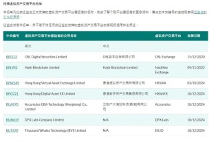 香港证监会向四家虚拟资产交易平台发牌，总数已达七家